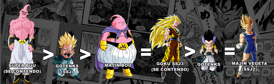 SAGA MAJIN BOO, O VILÃO MAIS PODEROSO: RESUMO 